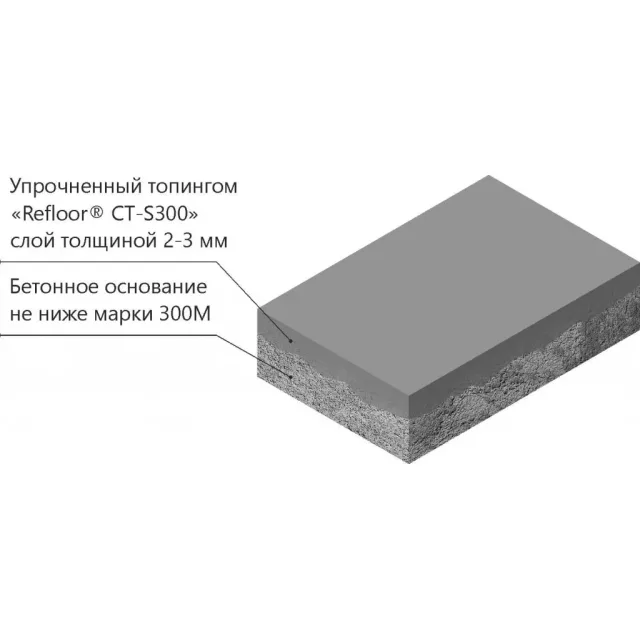 Металлический топпинг «REFLOOR® CT-S300»